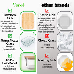 Airtight silicone seal on bamboo lid for glass container