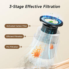 3-stage filter improves air quality and allergy relief