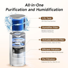 Kilo Pro model air purifier for home use