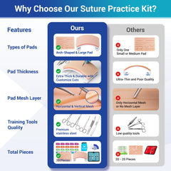 Suture pad included for practice