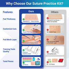 Alcedo Suture Practice Kit pad size 6.9 x 6.9 inches