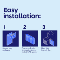 AprilAire whole house air purifier compatible Filtrete filter