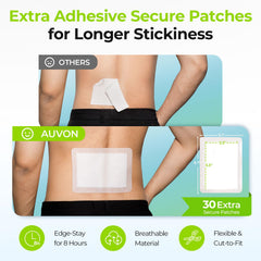 AUVON Lidocaine Menthol Patch for Neck and Shoulders