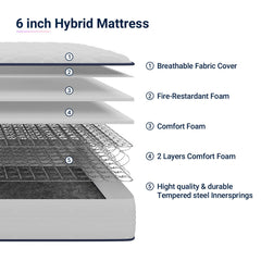 Foam and spring hybrid interior of Avenco twin bed