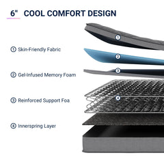 Bonnell spring system provides firm support