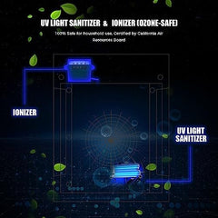 Large room purifier suitable for up to 2160 sq ft in home