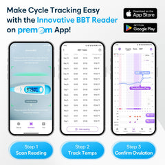 Soft beeping alarm signals when the reading is complete