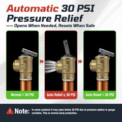 Valve suitable for hydronic heating radiators and floors