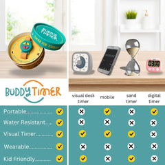 Buddy Timer portable water resistant timer in use during travel