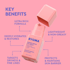 Copper tripeptides eye cream formula highlight