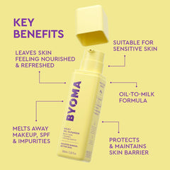Barrier lipid complex with ceramides in BYOMA cleanser