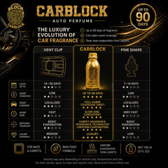 Carblock odor eliminator used inside car interior