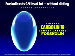 Forskolin 25mg per dose trial description