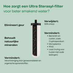 Ceramic filter candle Ultra Sterasyl for gravity filtration