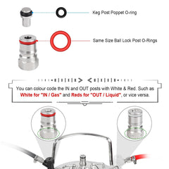 Cornelius keg lid gasket and post gasket assortment