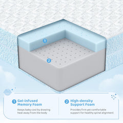Dourxi crib mattress 360-degree honeycomb vent for air flow