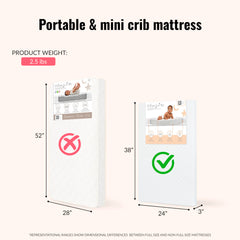 Mini crib mattress dimensions 38L x 24W x 3H inches