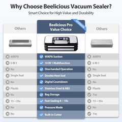 Easy-Lock Handle design on countertop sealer