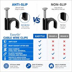 Coax cable clips for walls Easytle