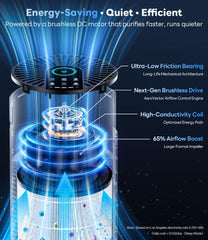 ECOSELF air purifier 1800 ft2 coverage