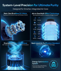Sleep mode at 20 dB on ECOSELF purifier