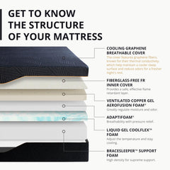 EGOHOME King memory foam mattress side profile