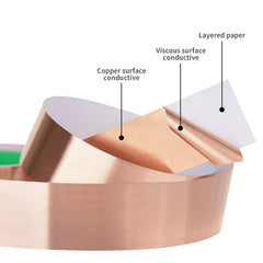 EMI shielding tape for guitar applications by Kirecoo