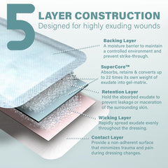 EVERLIT breathable backing layer dressing