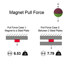 Education and research magnets suitable for crafting and model making