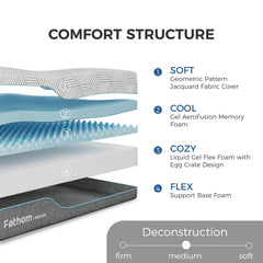 Gel memory foam layer for cooling comfort