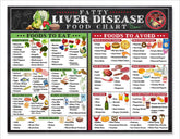 Fatty Liver Disease Food Chart Magnet 8.5x11 on fridge