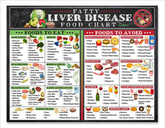 Fatty Liver Disease Food Chart Magnet 8.5x11 on fridge