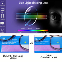 Anti fog coated lenses with blue light protection for feaglo goggles