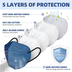 5-layer KN95 mask GB2626-2019 standard construction