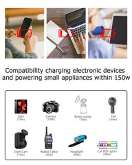 Dual USB ports on FOVAL inverter delivering up to 3.1A total