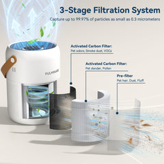 Near silent operation 24dB Fulminare purifier white
