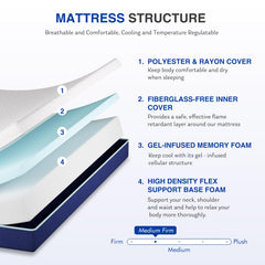 Gel cooling memory foam layer on mattress
