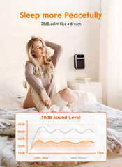 Givebest wall outlet space heater compact design