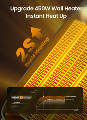 GiveBest 450 watt ceramic space heater for home office