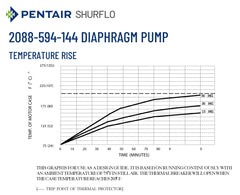polypropylene pump body santoprene diaphragm detail