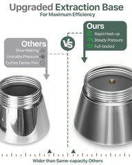 Maze-thread lock with silicone seal on Grasseed Moka Pot