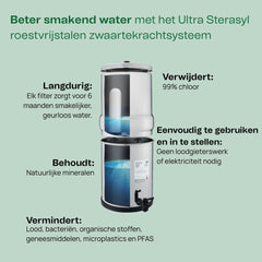 Gravity filter cartridge 7 inch for countertop systems