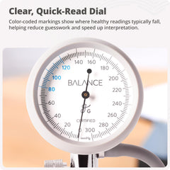 Large color-coded dial showing standard healthy range on Greater Goods cuff