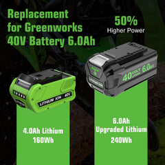 Greenworks 40V battery models 29472 29462 compatibility