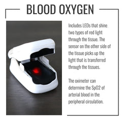 HealthSmart oximeter displays blood oxygen content pulse rate and pulse bar