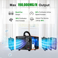 Dual turbo fan design on HHGM ozone device