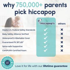 Waterproof hypoallergenic jacquard cover on hiccapop pad