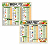 High Fiber Food Chart Magnet on fridge showing color coded foods