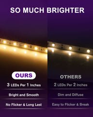 12V DC HitLights LED Strip Lights 8mm wide