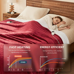 Homemate ETL certified blanket safety labeling